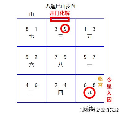 9运风水朝向|九运（2024